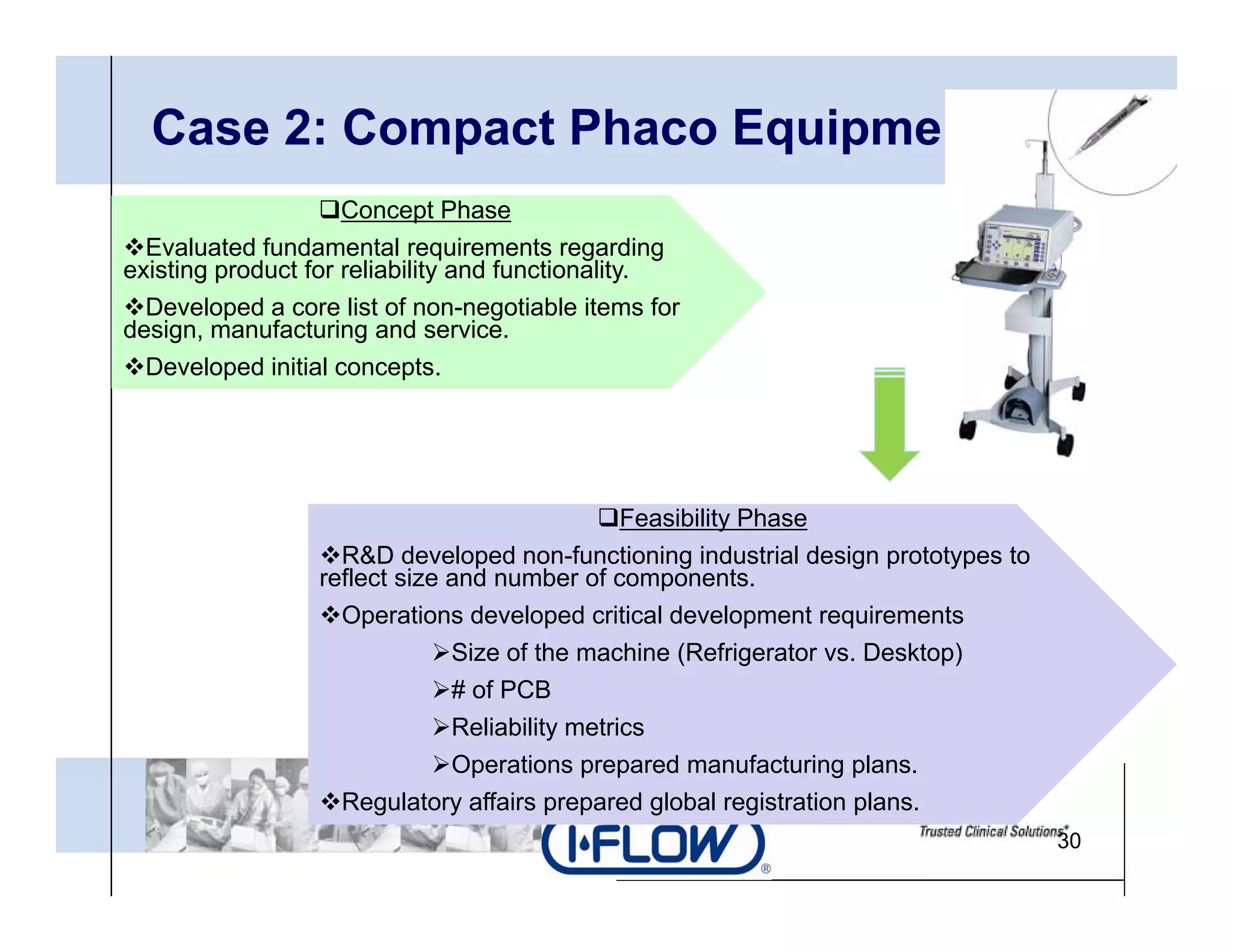 Case 2: Compact Phaco Equipment
                     Concept Phase
  Evaluated fundamental requirements regarding
existing product for reliability and functionality.
  Developed a core list of non-negotiable items for
design, manufacturing and service.
  Developed initial concepts.




                                               Feasibility Phase
                   R&D developed non-functioning industrial design prototypes to
                 reflect size and number of components.
                   Operations developed critical development requirements
                              Size of the machine (Refrigerator vs. Desktop)
                                                                 vs
                              # of PCB
                              Reliability metrics
                              Operations p p
                                p          prepared manufacturing p
                                                                  g plans.
                   Regulatory affairs prepared global registration plans.
                                                                                   30
 