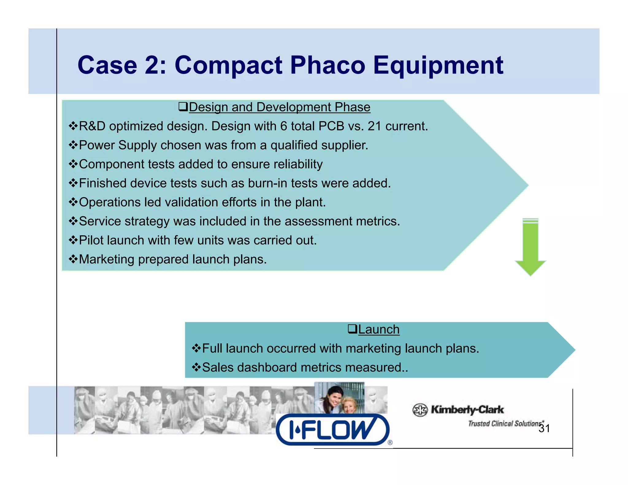 Case 2: Compact Phaco Equipment
                    Design and Development Phase
R&D optimized design. Design with 6 total PCB vs. 21 current.
Power Supply chosen was from a q
          pp y                      qualified supplier.
                                                pp
Component tests added to ensure reliability
Finished device tests such as burn-in tests were added.
Operations led validation efforts in the plant.
Service strategy was included in the assessment metrics.
Pilot launch with few units was carried out.
Marketing prepared launch plans.




                                                Launch
                     Full launch occurred with marketing launch plans.
                     Sales dashboard metrics measured..



                                                                         31
 