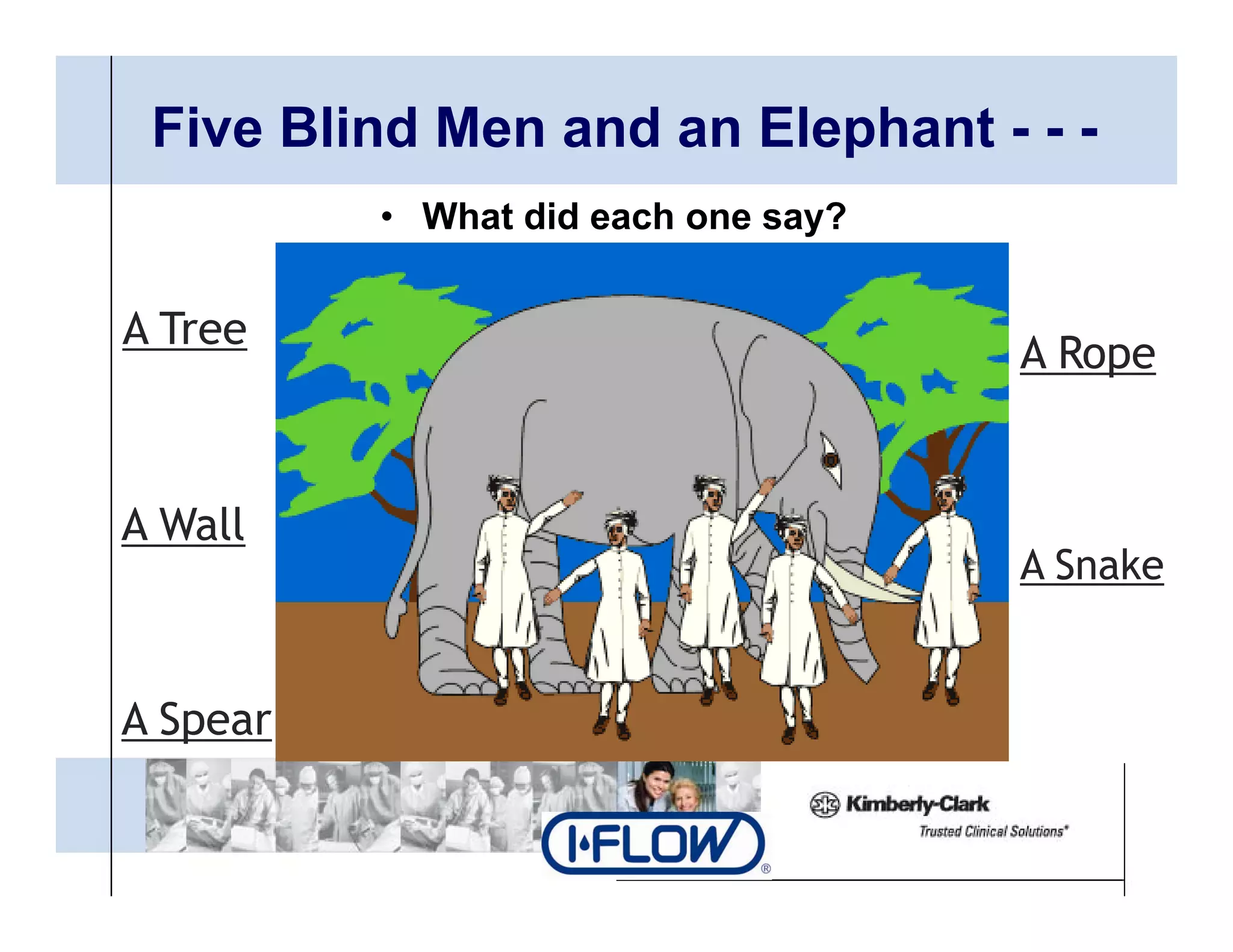 Five Blind Men and an Elephant - - -
          • What did each one say?


A Tree
                                     A Rope


A Wall
                                     A Snake


A Spear
 