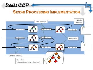 Siddhi: A Second Look at Complex Event Processing Implementations | PPTX