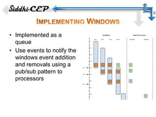 Siddhi: A Second Look at Complex Event Processing Implementations | PPTX