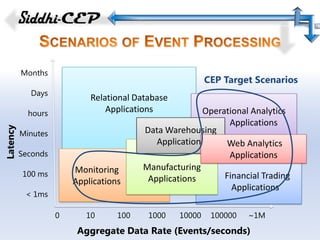 Siddhi: A Second Look at Complex Event Processing Implementations | PPTX