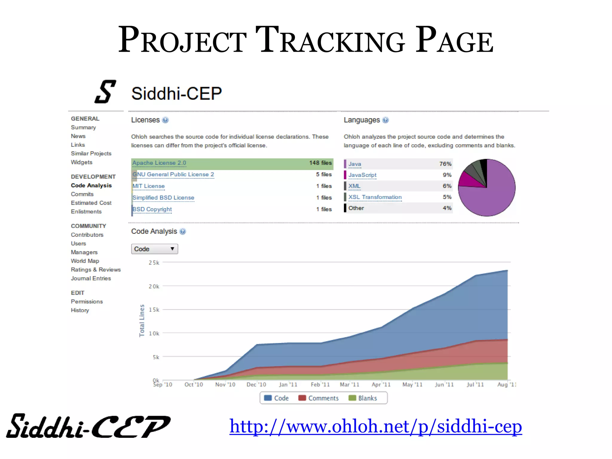 PROJECT TRACKING PAGE




      http://www.ohloh.net/p/siddhi-cep
 