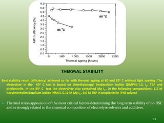 THERMAL STABILITY
Best stability result (efficiency) achieved so far with thermal ageing at 60 and 85o C without light soaking .The
   electrolyte in the 60o C test is based on dimethylpropyl imidazolium iodide (DMPII), LiI, I2, TBP and
   pripionitrile. In the 85o C test the electrolyte also contained Mg I2 , in the following compositions: 1.5 M
   hexylmethylimidazolium iodide (HMII), 0.12 M Mg I2 , 0,6 M TBP in propionitrile (PN) solvent


 Thermal stress appears on of the most critical factors determining the long term stability of nc-DSC
  and is strongly related to the chemical composition of electrolyte solvents and additives.


                                                                                                          13
 