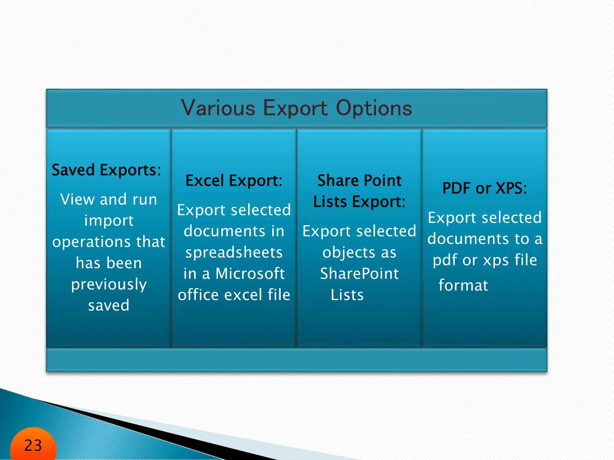 Various Export Options
Saved Exports:
View and run
import
operations that
has been
previously
saved
Excel Export:
Export selected
documents in
spreadsheets
in a Microsoft
office excel file
Share Point
Lists Export:
Export selected
objects as
SharePoint
Lists
PDF or XPS:
Export selected
documents to a
pdf or xps file
format
23
 