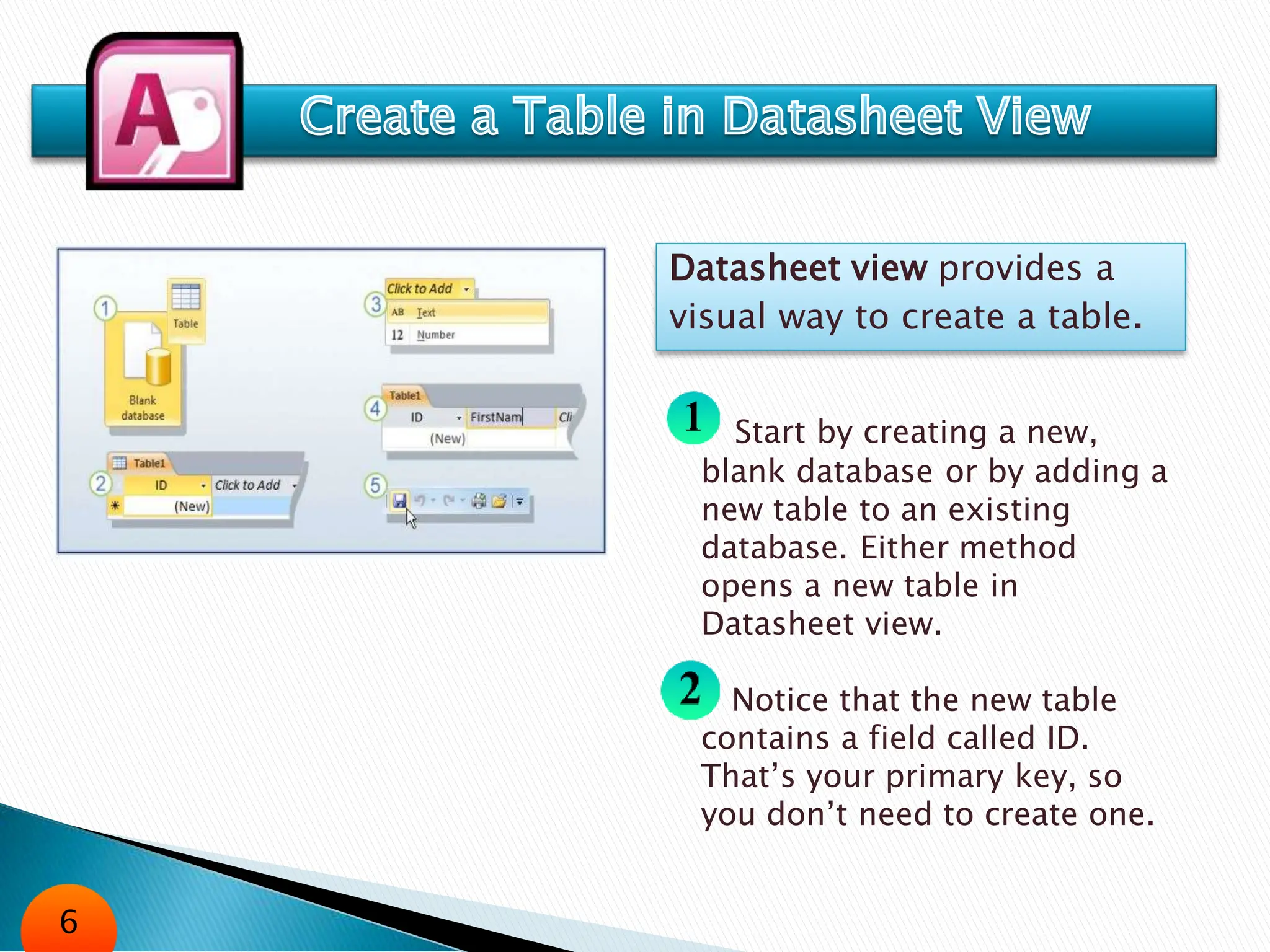 Datasheet view provides a
visual way to create a table.
Start by creating a new,
blank database or by adding a
new table to an existing
database. Either method
opens a new table in
Datasheet view.
Notice that the new table
contains a field called ID.
That’s your primary key, so
you don’t need to create one.
6
 
