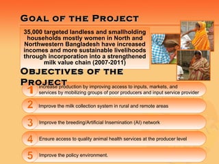  Strengthening the Dairy Value Chain in Bangladesh: Changing lives for dairy farmers  