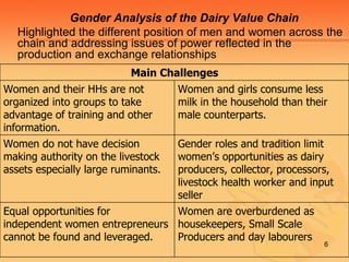  Strengthening the Dairy Value Chain in Bangladesh: Changing lives for dairy farmers  