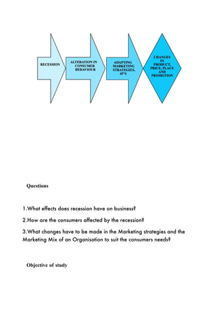 Questions



1.What effects does recession have on business?

2.How are the consumers affected by the recession?

3.What changes have to be made in the Marketing strategies and the
Marketing Mix of an Organisation to suit the consumers needs?



 Objective of study
 