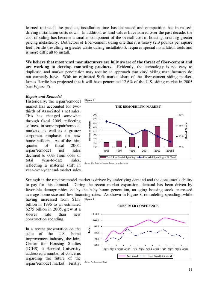 Associated Materials 060307