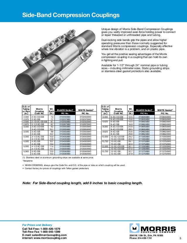 morris coupling Side band couplings vardhman bearings