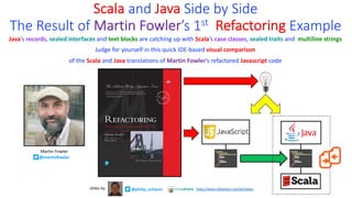 Scala and Java Side by Side
The Result of Martin Fowler’s 1st Refactoring Example
Java’s records, sealed interfaces and text blocks are catching up with Scala’s case classes, sealed traits and multiline strings
Judge for yourself in this quick IDE-based visual comparison
of the Scala and Java translations of Martin Fowler’s refactored Javascript code
Martin Fowler
@martinfowler
@philip_schwarz
slides by https://www.slideshare.net/pjschwarz
 