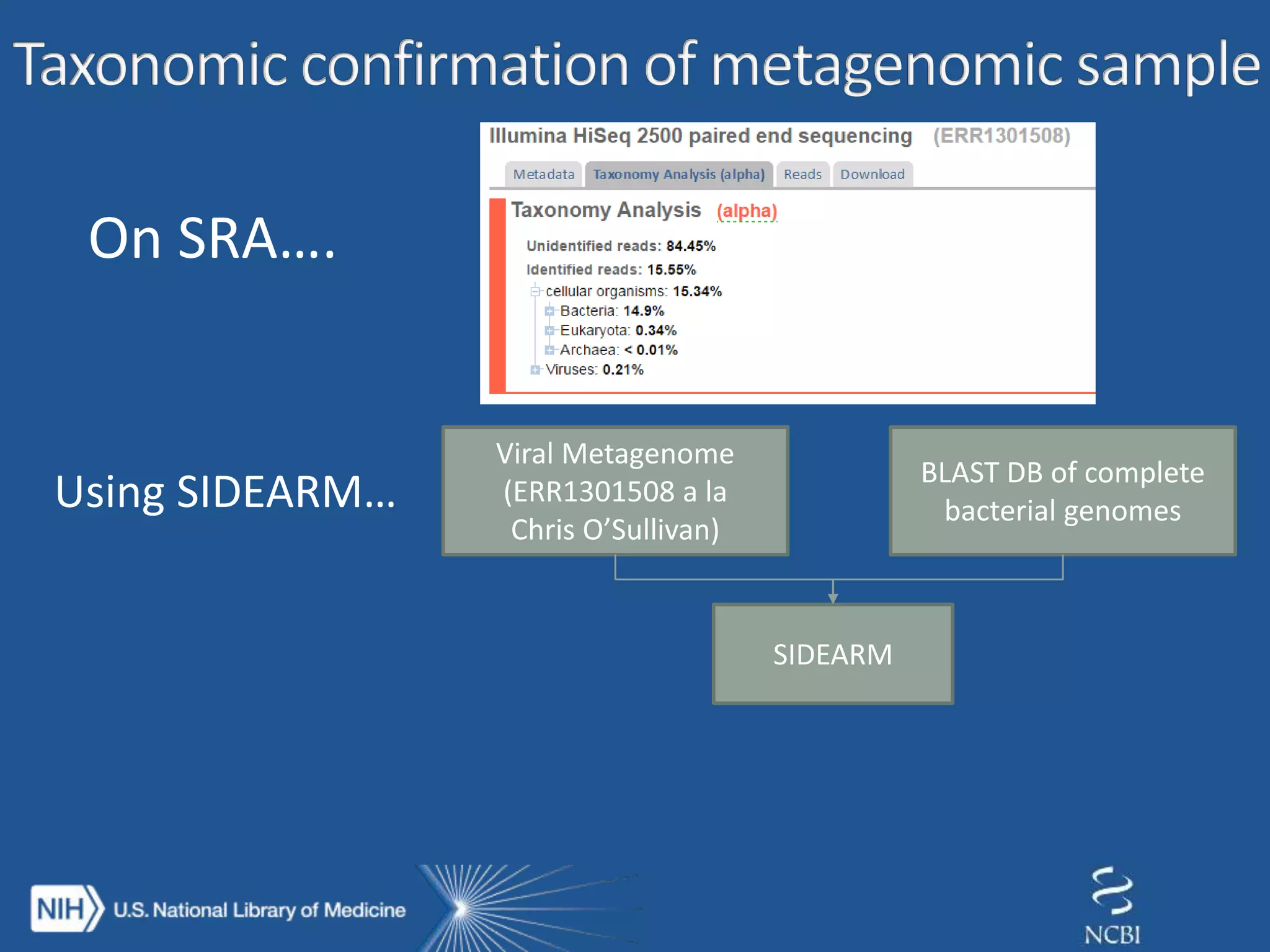 Viral Metagenome
(ERR1301508 a la
Chris O’Sullivan)
BLAST DB of complete
bacterial genomes
SIDEARM
On SRA….
Using SIDEARM…
 