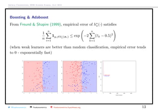 Arthur Charpentier, SIDE Summer School, July 2019
Boosting & Adaboost
From Freund & Shapire (1999), empirical error of hκ(·) satisﬁes
1
n
n
i=1
1yi=hκ(xi) ≤ exp −2
κ
k=1
(εk − 0.5)2
(when weak learners are better than random classiﬁcation, empirical error tends
to 0 - exponentially fast)
−3 −2 −1 0 1 2 3
0.00.20.40.60.81.0
q
q
q
q
q
q
q
q
q
q
q
q
q
q
q
q
q
qq
q
q
q
q
q
q
q
q
q
q
q
q
q
q
q
q
qq
q
q
q
q
q
q
q
q
q
q
q
q
q
q
q
q
q
q
q
q
q
q
q
q
q
q
q
q
q
q
q
q
q
q
q
q
q
q
q
q
q
q
q
q
q
q
q
q
q
q
q
q
qq
q
q
q
q
q
q
q
q
q
−3 −2 −1 0 1 2 3
0.00.20.40.60.81.0
q
q
q
q
q
q
q
q
q
q
q
q
q
q
q
q
q
q
q
q
q
q
q
q
q
q
q
q
q
q
q
q
q
q
q
q
q
q
q
q
q
q
q
q
q
q
q
q
q
q
q
q
q
q
q
q
q
q
q
q
q
q
q
q
q
q
q
q
q
q
q
q
q
q
q
q
q
q
q
q
q
q
q
q
q
q
q
q
q
q
q
q
q
q
q
q
q
q
q
q
q
q
q
q
q
q
q
q
q
q
q
q
q
q
q
q
q
q
q
q
q
q
q
q
q
q
q
q
q
q
q
q
q
q
q
q
q
q
q
q
q
q
q
q
q
q
q
q
q
q
q
q
q
q
q
q
q
q
q
q
q
qq
q
q
q
q
q
q
q
q
q
q
q
q
q
q
q
q
q
q
q
q
q
q
q
q
q
q
q
q
q
q
q
qq
q
q
q
q
0 2000 4000 6000 8000
0.00.10.20.30.40.5
Number of iterations
Error
training sample
validation sample
@freakonometrics freakonometrics freakonometrics.hypotheses.org 13
 