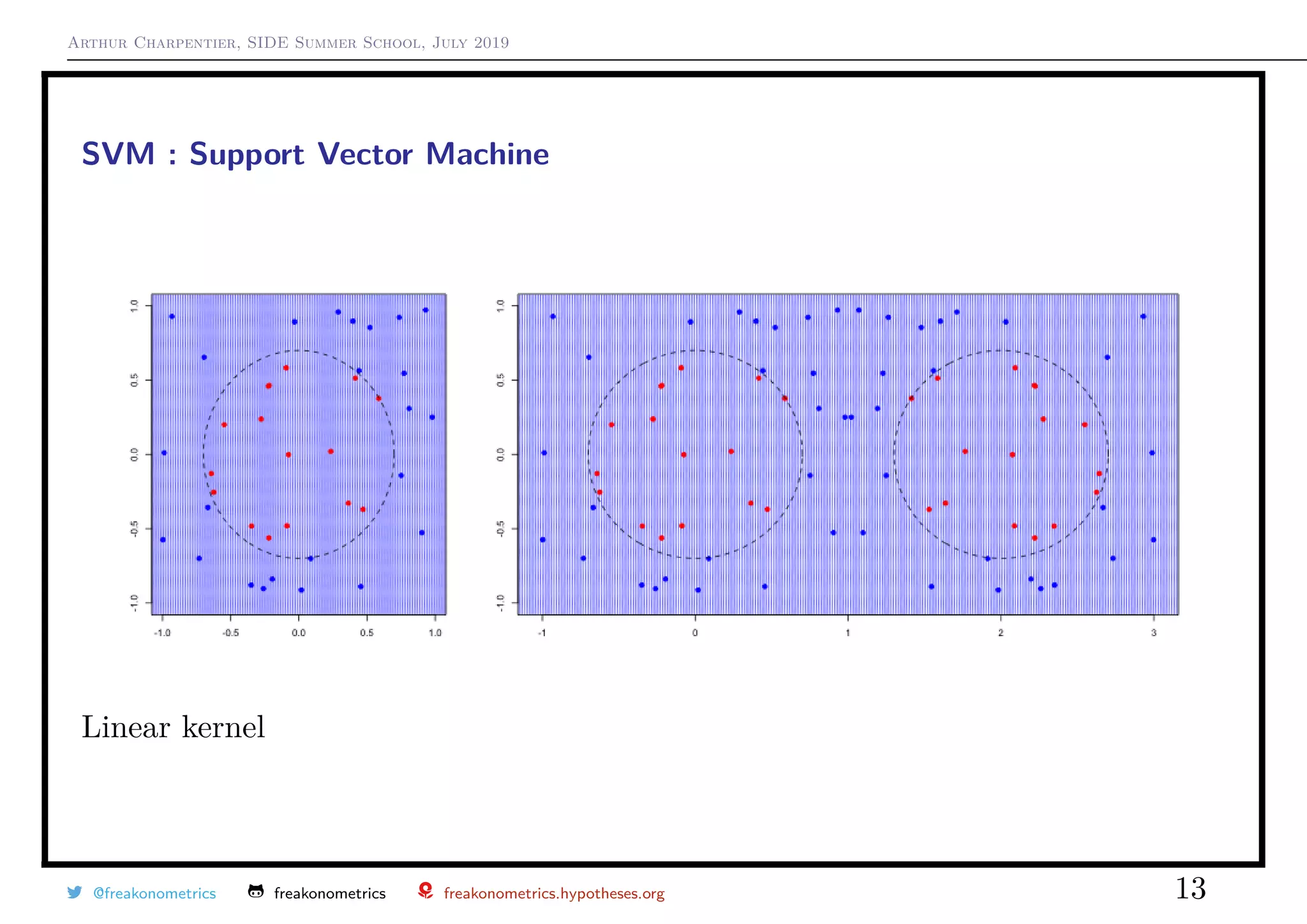Arthur Charpentier, SIDE Summer School, July 2019
SVM : Support Vector Machine
Linear kernel
@freakonometrics freakonometrics freakonometrics.hypotheses.org 13
 