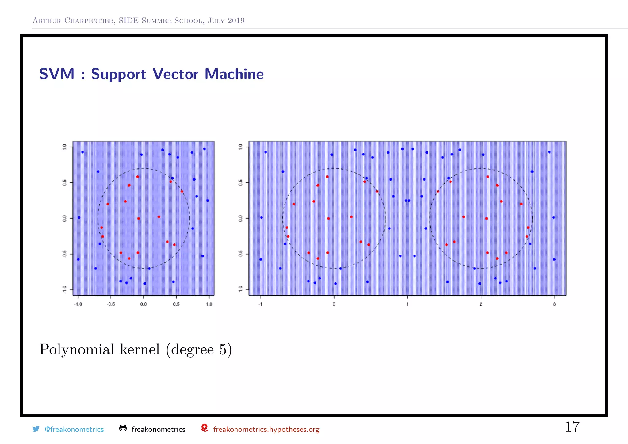 Arthur Charpentier, SIDE Summer School, July 2019
SVM : Support Vector Machine
Polynomial kernel (degree 5)
@freakonometrics freakonometrics freakonometrics.hypotheses.org 17
 