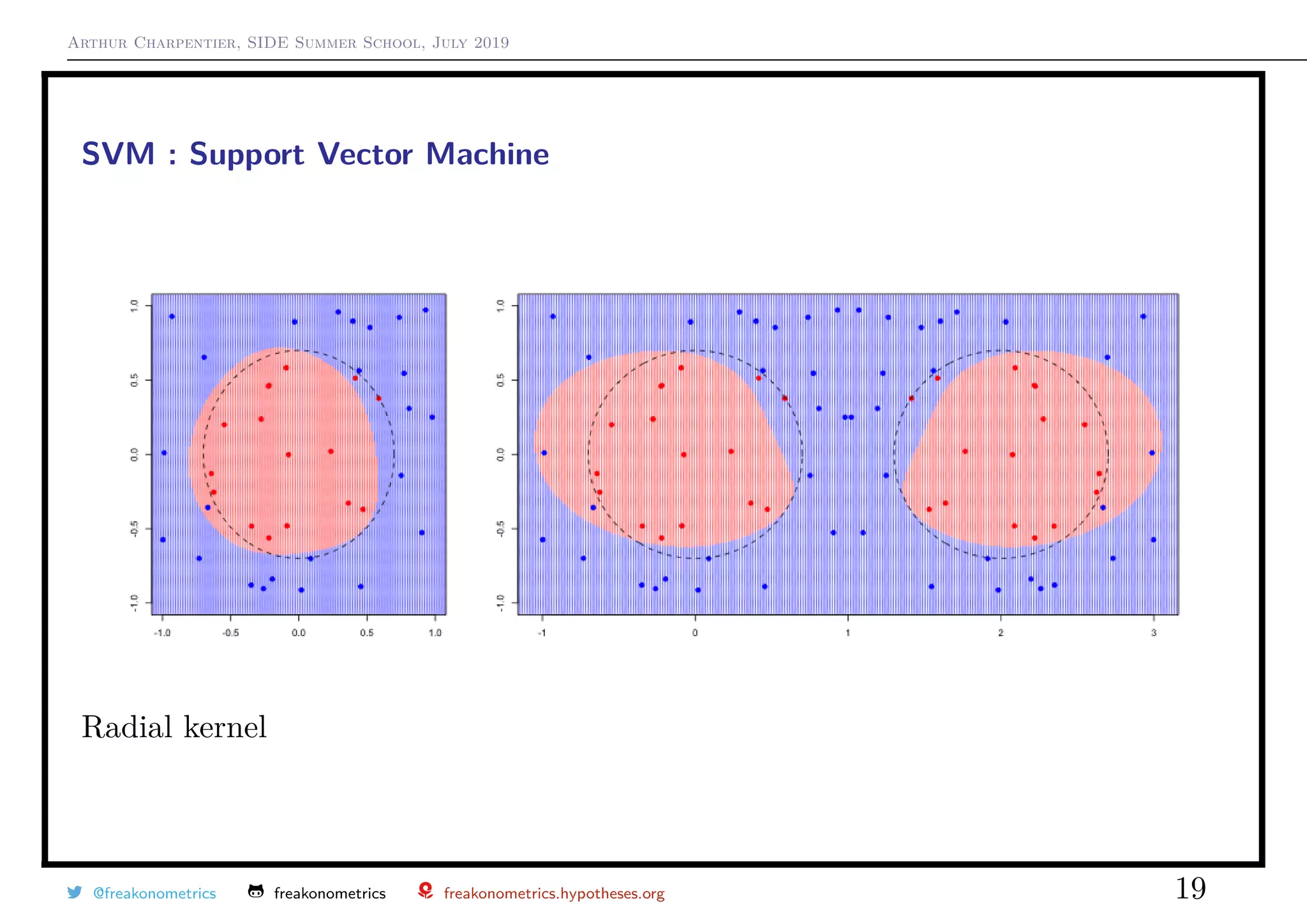 Arthur Charpentier, SIDE Summer School, July 2019
SVM : Support Vector Machine
Radial kernel
@freakonometrics freakonometrics freakonometrics.hypotheses.org 19
 