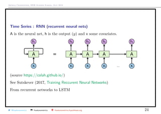 Arthur Charpentier, SIDE Summer School, July 2019
Time Series : RNN (recurrent neural nets)
A is the neural net, h is the output (y) and x some covariates.
(source https://colah.github.io/)
See Sutskever (2017, Training Reccurent Neural Networks)
From recurrent networks to LSTM
@freakonometrics freakonometrics freakonometrics.hypotheses.org 24
 