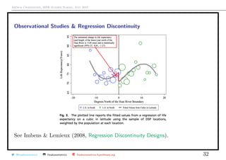 Arthur Charpentier, SIDE Summer School, July 2019
Observational Studies & Regression Discontinuity
See Imbens & Lemieux (2008, Regression Discontinuity Designs).
@freakonometrics freakonometrics freakonometrics.hypotheses.org 32
 