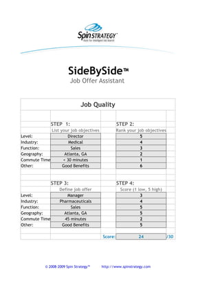 SideBySide™
                         Job Offer Assistant


                               Job Quality

              STEP 1:                            STEP 2:
             List your job objectives            Rank your job objectives
Level:               Director                               5
Industry:             Medical                               4
Function:              Sales                                3
Geography:          Atlanta, GA                             2
Commute Time:      < 30 minutes                             1
Other:             Good Benefits                            6



              STEP 3:                            STEP 4:
                   Define job offer                Score (1 low, 5 high)
Level:                 Manager                               3
Industry:          Pharmaceuticals                           4
Function:               Sales                                5
Geography:           Atlanta, GA                             5
Commute Time:        45 minutes                              2
Other:              Good Benefits                            5

                                        Score:              24              /30




           © 2008-2009 Spin Strategy™   http://www.spinstrategy.com
 