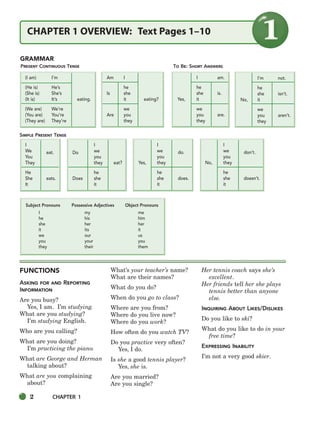 2 CHAPTER 1
CHAPTER 1 OVERVIEW: Text Pages 1–10
FUNCTIONS
ASKING FOR AND REPORTING
INFORMATION
Are you busy?
Yes, I am. I’m studying.
What are you studying?
I’m studying English.
Who are you calling?
What are you doing?
I’m practicing the piano.
What are George and Herman
talking about?
What are you complaining
about?
What’s your teacher’s name?
What are their names?
What do you do?
When do you go to class?
Where are you from?
Where do you live now?
Where do you work?
How often do you watch TV?
Do you practice very often?
Yes, I do.
Is she a good tennis player?
Yes, she is.
Are you married?
Are you single?
Her tennis coach says she’s
excellent.
Her friends tell her she plays
tennis better than anyone
else.
INQUIRING ABOUT LIKES/DISLIKES
Do you like to ski?
What do you like to do in your
free time?
EXPRESSING INABILITY
I’m not a very good skier.
GRAMMAR
I
we
Do
you
they eat?
he
Does she
it
I
We eat.
You
They
He
She eats.
It
PRESENT CONTINUOUS TENSE
(I am) I’m
(He is) He’s
(She is) She’s
(It is) It’s eating.
(We are) We’re
(You are) You’re
(They are) They’re
SIMPLE PRESENT TENSE
Subject Pronouns
I
he
she
it
we
you
they
I
we don’t.
you
No, they
he
she doesn’t.
it
I
we do.
you
Yes, they
he
she does.
it
Am I
he
Is she
it eating?
we
Are you
they
Possessive Adjectives
my
his
her
its
our
your
their
Object Pronouns
me
him
her
it
us
you
them
I’m not.
he
she isn’t.
No, it
we
you aren’t.
they
I am.
he
she is.
Yes, it
we
you are.
they
TO BE: SHORT ANSWERS
002-033_SBSTG3_CH01.qxp 7/10/07 2:13 PM Page 2
 