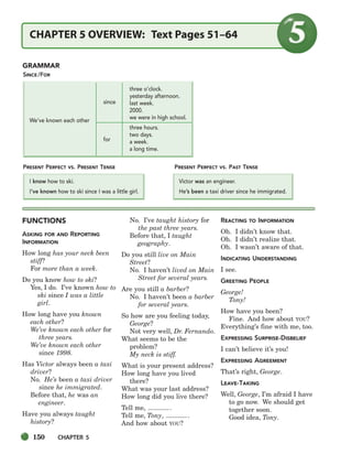 150 CHAPTER 5
FUNCTIONS
ASKING FOR AND REPORTING
INFORMATION
How long has your neck been
stiff?
For more than a week.
Do you know how to ski?
Yes, I do. I’ve known how to
ski since I was a little
girl.
How long have you known
each other?
We’ve known each other for
three years.
We’ve known each other
since 1998.
Has Victor always been a taxi
driver?
No. He’s been a taxi driver
since he immigrated.
Before that, he was an
engineer.
Have you always taught
history?
No. I’ve taught history for
the past three years.
Before that, I taught
geography.
Do you still live on Main
Street?
No. I haven’t lived on Main
Street for several years.
Are you still a barber?
No. I haven’t been a barber
for several years.
So how are you feeling today,
George?
Not very well, Dr. Fernando.
What seems to be the
problem?
My neck is stiff.
What is your present address?
How long have you lived
there?
What was your last address?
How long did you live there?
Tell me, .
Tell me, Tony, .
And how about YOU?
REACTING TO INFORMATION
Oh. I didn’t know that.
Oh. I didn’t realize that.
Oh. I wasn’t aware of that.
INDICATING UNDERSTANDING
I see.
GREETING PEOPLE
George!
Tony!
How have you been?
Fine. And how about YOU?
Everything’s fine with me, too.
EXPRESSING SURPRISE-DISBELIEF
I can’t believe it’s you!
EXPRESSING AGREEMENT
That’s right, George.
LEAVE-TAKING
Well, George, I’m afraid I have
to go now. We should get
together soon.
Good idea, Tony.
CHAPTER 5 OVERVIEW: Text Pages 51–64
SINCE /FOR
three o’clock.
yesterday afternoon.
since last week.
2000.
we were in high school.
We’ve known each other
three hours.
two days.
for a week.
a long time.
PRESENT PERFECT VS. PRESENT TENSE
I know how to ski.
I’ve known how to ski since I was a little girl.
PRESENT PERFECT VS. PAST TENSE
Victor was an engineer.
He’s been a taxi driver since he immigrated.
GRAMMAR
150-185_SBSTG3_CH05.qxp 7/12/07 8:27 AM Page 150
 