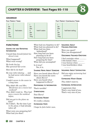 252 CHAPTER 8
FUNCTIONS
ASKING FOR AND REPORTING
INFORMATION
I heard that Arnold failed his
driver’s test.
What happened?
What went wrong?
He broke his leg.
She sprained her wrist.
How did he do that?
He was roller-skating . . . and
he had never roller-skated
before.
I hadn’t swum in the ocean in
a long time.
Why didn’t Mr. and Mrs.
Henderson see a movie last
weekend?
They didn’t want to. They had
seen a movie the weekend
before.
Did you get to the plane on
time?
No I didn’t. By the time I got
to the plane, it had already
taken off.
What were you preparing for?
What had you done?
What had you forgotten to do?
What had you planned to do?
What had you done
beforehand?
How long had you been
planning to do it?
How long had you been
preparing for that?
What did you accomplish?
Is it true?
Yes, it is.
SHARING NEWS ABOUT SOMEONE
Have you heard about Harry?
Have you heard the news
about Harry?
Have you heard what
happened to Harry?
RESPONDING TO INFORMATION
That’s terrible!
SYMPATHIZING
Poor Harry!
EXPRESSING REGRET
It’s really a shame.
EXPRESSING HOPE
I hope he feels better soon.
INQUIRING ABOUT
FEELINGS–EMOTIONS
Were you upset?
Were you disappointed?
DESCRIBING FEELINGS–EMOTIONS
I feel nostalgic when .
I felt foolish when .
I was furious when .
I was heartbroken when
.
INQUIRING ABOUT SATISFACTION
Did you enjoy swimming last
weekend?
EXPRESSING WANT–DESIRE
They didn’t want to.
EXPRESSING APPRECIATION
I appreciate that.
That’s very kind of you.
That’s very nice of you.
GRAMMAR
CHAPTER 8 OVERVIEW: Text Pages 95–110
PAST PERFECT TENSE
I
He
She
It had eaten.
We
You
They
I
He
She
It hadn’t eaten.
We
You
They
I
He
She
It had been eating.
We
You
They
PAST PERFECT CONTINUOUS TENSE
252-297_SBSTG3_CH08.qxp 7/10/07 2:20 PM Page 252
 