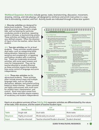 v
Multilevel Expansion Activities include games, tasks, brainstorming, discussion, movement,
drawing, miming, and role playing––all designed to reinforce and enrich instruction in a way
that is stimulating, creative, and fun! Activity levels are indicated through a three-star system:
One-star activities are designed for
below-level students. These activities
typically present students with a single
task, such as listening for particular
vocabulary words or grammar, repeating
words or phrases, or pantomiming actions.
These activities are highly structured with
very defined answers. Often the direction
of input is from the teacher, rather than the
student.
Two-star activities are for at-level
students. These activities usually present
dual tasks—such as categorizing while
taking dictation, listening to a partial
sentence and completing it, or speaking
and finding a student with a matching
line. These are moderately structured
activities, with some open answers and
room for interpretation. They can be
teacher-directed or student-directed,
so these activities require that students
have some control of language and some
independence.
Three-star activities are for
above-level students. These activities
often include several steps and multiple
language tasks, such as role plays,
discussions, debates, and creative writing
based on lesson themes. These activities
are highly unstructured, with much room
for student input, interpretation, and
control. Since most input comes from
students, these activities require mastery
of vocabulary and student independence.
CHAPTER 1 9
1. True or False? ★★
a. Have students open their books to text page 3.
b. Make statements about the characters on
text page 3, and have students tell you True
or False. If the statement is false, have
students correct it. For example:
Teacher: Irene likes to play the piano.
Student: True.
Teacher: Robert is going to read a book
tomorrow.
Student: False. He’s going to cook.
Variation: Call on students to make statements
about the characters, and have other students
respond.
2. Category Dictation ★★
a. Have students draw three columns on a piece
of paper and label them Every Day, Right Now,
and Yesterday.
b. Dictate verb phrases and have students
write them in the appropriate column. For
example:
They study.
They’re getting up.
They studied.
They’re studying.
They got up.
They get up.
3. Sentence Cues ★★★
a. On separate cards, write key words that can
be put together to form sentences. Clip
together the cards for each sentence. For
example:
b. Divide the class into small groups and give a
clipped set of cards to each group.
c. Have each group write sentences based on
the cards.
d. Have one member of each group write that
group’s sentences on the board, and compare
everybody’s sentences.
4. What’s Wrong? ★★★
a. Divide the class into pairs or small groups.
b. Write several sentences such as the following
on the board or on a handout. Some of the
sentences should be correct, and others
incorrect. For example:
Barbara likes play tennis.
My brother ride his bicycle yesterday.
We sat in the clinic all night.
David work right now.
They’re going to go dancing tomorrow.
My parents live in Florida.
Sally write letters to her friends very week.
Frank swim at the beach yesterday.
c. The object of the activity is for students to
identify which sentences are incorrect and
then correct them.
d. Have students compare their answers.
Variation: Do the activity as a game with
competing teams. The team that successfully
completes the task in the shortest time is the
winner.
I like watch TV every night
Peter ride bicycle yesterday
Betty see movie tomorrow
Richard swim beach every weekend
Carmen work bank right now
My friends go sailing yesterday
Here’s an at-a-glance summary of how Side by Side expansion activities are differentiated by the nature
of the tasks, their structure, and the extent of teacher/student input.
Below-level At-level Above-level
Tasks Single task Dual tasks Multi-tasks
Structure Highly structured Moderately structured Less structured/Unstructured
Input Teacher-directed Teacher-directed/Student-directed Student-directed
GUIDE TO MULTILEVEL RESOURCES v
iv-v_SBSTG3_FM.indd v
iv-v_SBSTG3_FM.indd v 8/16/07 9:51:35 AM
8/16/07 9:51:35 AM
 