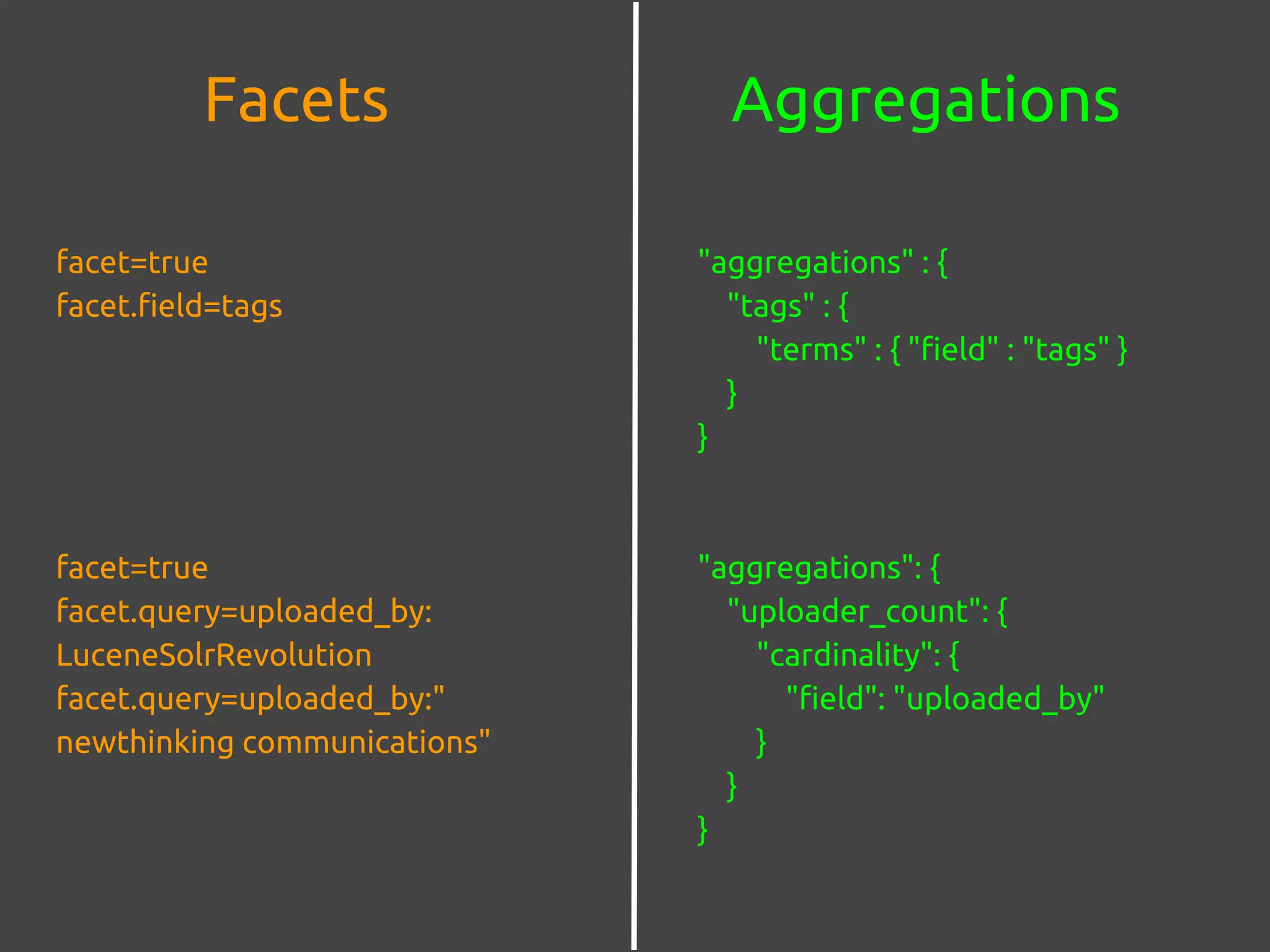 AggregationsFacets
facet=true
facet.field=tags
facet=true
facet.query=uploaded_by:
LuceneSolrRevolution
facet.query=uploaded_by:"
newthinking communications"
"aggregations" : {
"tags" : {
"terms" : { "field" : "tags" }
}
}
"aggregations": {
"uploader_count": {
"cardinality": {
"field": "uploaded_by"
}
}
}
 