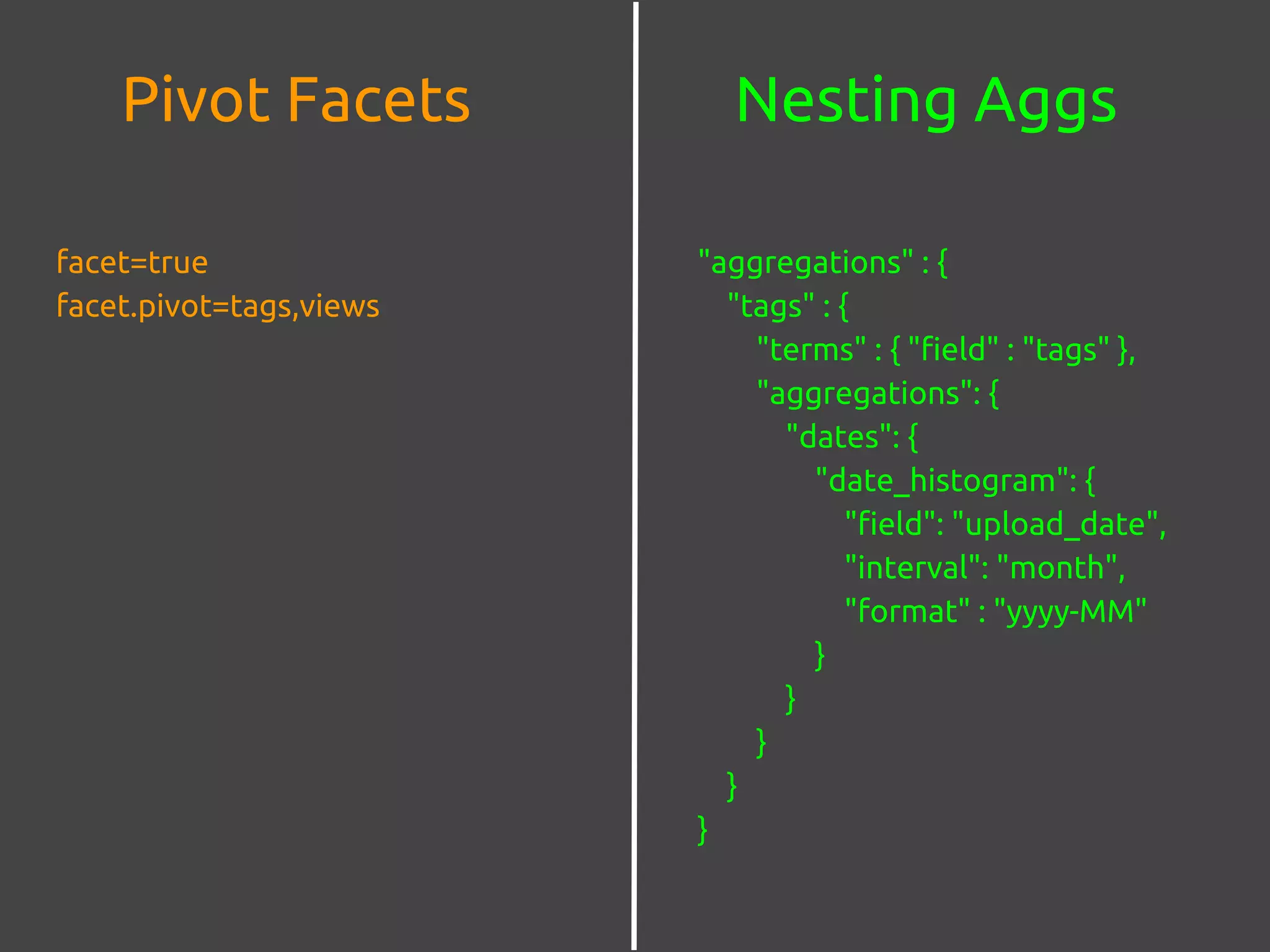 Nesting AggsPivot Facets
facet=true
facet.pivot=tags,views
"aggregations" : {
"tags" : {
"terms" : { "field" : "tags" },
"aggregations": {
"dates": {
"date_histogram": {
"field": "upload_date",
"interval": "month",
"format" : "yyyy-MM"
}
}
}
}
}
 