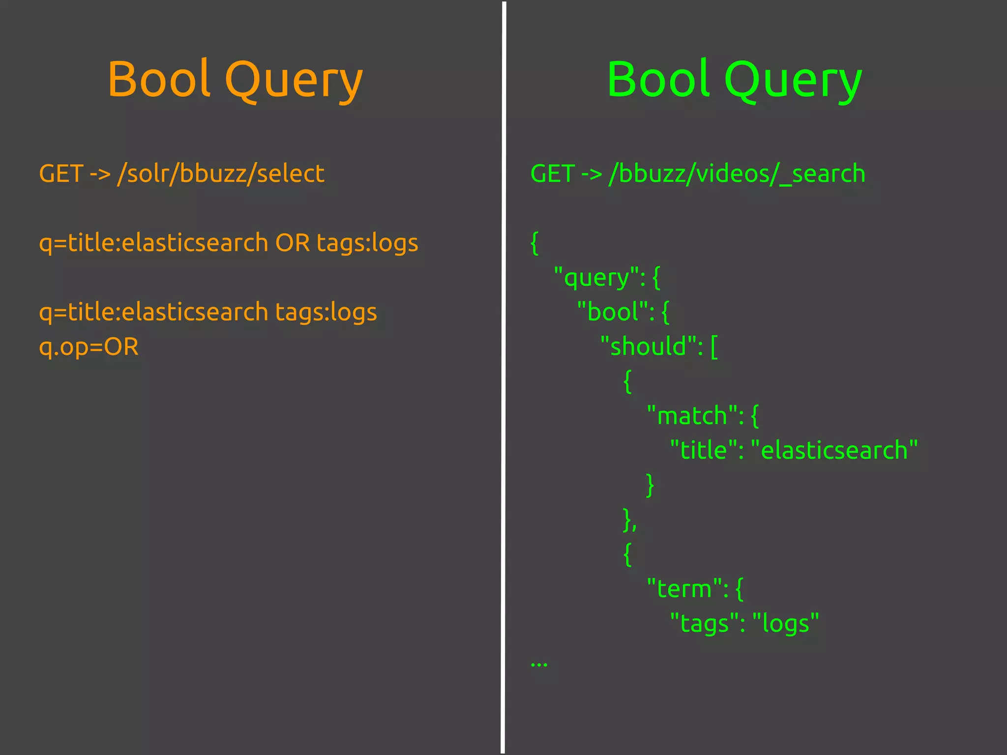 Bool QueryBool Query
GET -> /solr/bbuzz/select
q=title:elasticsearch OR tags:logs
q=title:elasticsearch tags:logs
q.op=OR
GET -> /bbuzz/videos/_search
{
"query": {
"bool": {
"should": [
{
"match": {
"title": "elasticsearch"
}
},
{
"term": {
"tags": "logs"
...
 