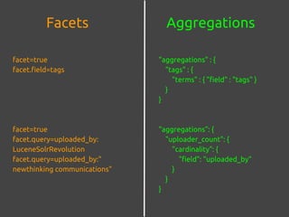 AggregationsFacets
facet=true
facet.field=tags
facet=true
facet.query=uploaded_by:
LuceneSolrRevolution
facet.query=uploaded_by:"
newthinking communications"
"aggregations" : {
"tags" : {
"terms" : { "field" : "tags" }
}
}
"aggregations": {
"uploader_count": {
"cardinality": {
"field": "uploaded_by"
}
}
}
 