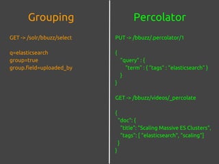 PercolatorGrouping
GET -> /solr/bbuzz/select
q=elasticsearch
group=true
group.field=uploaded_by
PUT -> /bbuzz/.percolator/1
{
"query" : {
"term" : { "tags" : "elasticsearch" }
}
}
GET -> /bbuzz/videos/_percolate
{
"doc": {
"title": "Scaling Massive ES Clusters",
"tags": [ "elasticsearch", "scaling"]
}
}
 