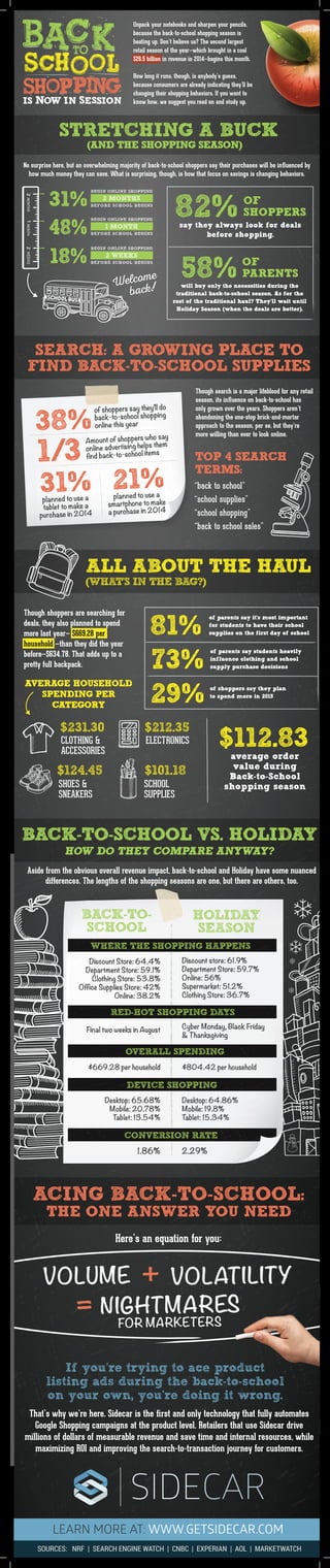 STRETCHING A BUCK
SEARCH: A GROWING PLACE TO
FIND BACK-TO-SCHOOL SUPPLIES
BACK-TO-SCHOOL VS. HOLIDAY
HOW DO THEY COMPARE ANYWAY?
TOP 4 SEARCH
TERMS:
82%
58% OF
PARENTS
OF
SHOPPERS
Unpack your notebooks and sharpen your pencils,
because the back-to-school shopping season is
heating up. Don’t believe us? The second largest
retail season of the year—which brought in a cool
$26.5 billion in revenue in 2014—begins this month.
How long it runs, though, is anybody’s guess,
because consumers are already indicating they’ll be
changing their shopping behaviors. If you want to
know how, we suggest you read on and study up.
No surprise here, but an overwhelming majority of back-to-school shoppers say their purchases will be inﬂuenced by
how much money they can save. What is surprising, though, is how that focus on savings is changing behaviors.
Though search is a major lifeblood for any retail
season, its inﬂuence on back-to-school has
only grown over the years. Shoppers aren’t
abandoning the one-stop brick-and-mortar
approach to the season, per se, but they’re
more willing than ever to look online.
Aside from the obvious overall revenue impact, back-to-school and Holiday have some nuanced
differences. The lengths of the shopping seasons are one, but there are others, too.
Here’s an equation for you:
say they always look for deals
before shopping.
will buy only the necessities during the
traditional back-to-school season. As for the
rest of the traditional haul? They’ll wait until
Holiday Season (when the deals are better).
(AND THE SHOPPING SEASON)
“back to school”
“school supplies”
“school shopping”
“back to school sales”
ALL ABOUT THE HAUL
Though shoppers are searching for
deals, they also planned to spend
more last year— $669.28 per
household —than they did the year
before—$634.78. That adds up to a
pretty full backpack.
(WHAT’S IN THE BAG?)
81%
of parents say it’s most important
for students to have their school
supplies on the first day of school
73%
of parents say students heavily
influence clothing and school
supply purchase decisions
29%
$112.83
$101.18
SCHOOL
SUPPLIES
$231.30
CLOTHING &
ACCESSORIES
$124.45
SHOES &
SNEAKERS
$212.35
ELECTRONICS
of shoppers say they plan
to spend more in 2015
average order
value during
Back-to-School
shopping season
AVERAGE HOUSEHOLD
SPENDING PER
CATEGORY
31%
BEGIN ONLINE SHOPPING
2 MONTHS
BEFORE SCHOOL BEGINS
48%
BEGIN ONLINE SHOPPING
1 MONTH
BEFORE SCHOOL BEGINS
18%
BEGIN ONLINE SHOPPING
2 WEEKS
BEFORE SCHOOL BEGINS
Welcome
back!
monthsmonthWEEKS
38%
of shoppers say they’ll do
back-to-school shopping
online this year
31%planned to use a
tablet to make a
purchase in 2014
21%planned to use a
smartphone to make
a purchase in 2014
1/3
Amount of shoppers who say
online advertising helps them
find back-to-school items
BACK-TO-
SCHOOL
HOLIDAY
SEASON
Discount Store: 64.4%
Department Store: 59.1%
Clothing Store: 53.8%
Office Supplies Store: 42%
Online: 38.2%
Final two weeks in August
Discount store: 61.9%
Department Store: 59.7%
Online: 56%
Supermarket: 51.2%
Clothing Store: 36.7%
Cyber Monday, Black Friday
& Thanksgiving
$669.28 per household $804.42 per household
1.86% 2.29%
Desktop: 65.68%
Mobile: 20.78%
Tablet: 13.54%
Desktop: 64.86%
Mobile: 19.8%
Tablet: 15.34%
WHERE THE SHOPPING HAPPENS
RED-HOT SHOPPING DAYS
OVERALL SPENDING
CONVERSION RATE
DEVICE SHOPPING
ACING BACK-TO-SCHOOL:
THE ONE ANSWER YOU NEED
VOLUME VOLATILITY
NIGHTMARES
FOR MARKETERS
+
=
If you’re trying to ace product
listing ads during the back-to-school
on your own, you’re doing it wrong.
That’s why we’re here. Sidecar is the ﬁrst and only technology that fully automates
Google Shopping campaigns at the product level. Retailers that use Sidecar drive
millions of dollars of measurable revenue and save time and internal resources, while
maximizing ROI and improving the search-to-transaction journey for customers.
LEARN MORE AT: WWW.GETSIDECAR.COM
SOURCES: NRF | SEARCH ENGINE WATCH | CNBC | EXPERIAN | AOL | MARKETWATCH
 