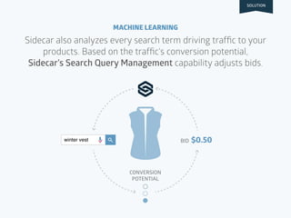 BID $0.50
CONVERSION
POTENTIAL
winter vest
Sidecar also analyzes every search term driving trafﬁc to your
products. Based ...