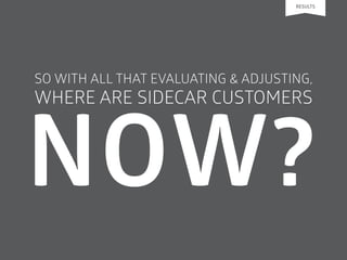 SO WITH ALL THAT EVALUATING & ADJUSTING,
WHERE ARE SIDECAR CUSTOMERS
RESULTS
 