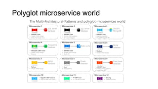 Side Card Pattern Sidecar patterns in modern infrastructure | PDF