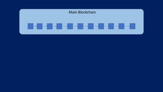Main Blockchain
 