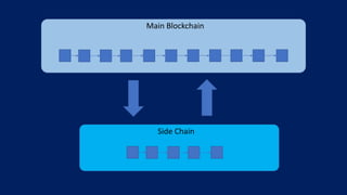 Sidechains | PPTX