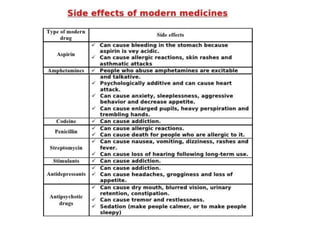 Side Effects of Medicine