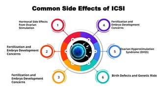Side Effects of Intracytoplasmic Sperm Injection (ICSI) | PPT