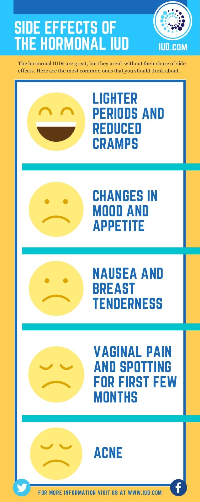 Side Effects Of The Hormonal Iuds