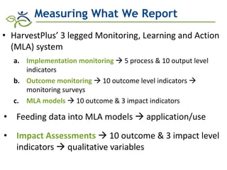 Biofortification in AfricaEvidence of Success and Vision for Scaling Up