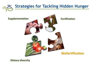 Biofortification in AfricaEvidence of Success and Vision for Scaling Up