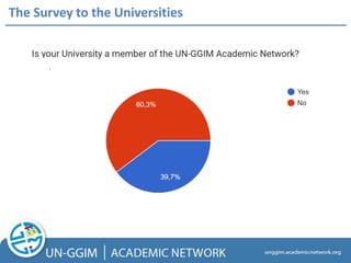 The Survey to the Universities
 
