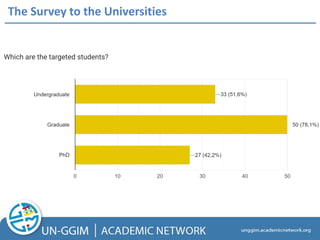 The Survey to the Universities
 