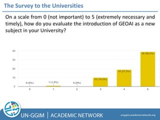 The Survey to the Universities
On a scale from 0 (not important) to 5 (extremely necessary and
timely), how do you evaluate the introduction of GEOAI as a new
subject in your University?
 