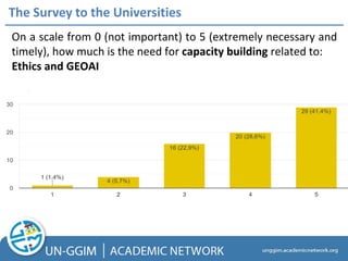The Survey to the Universities
On a scale from 0 (not important) to 5 (extremely necessary and
timely), how much is the need for capacity building related to:
Ethics and GEOAI
 