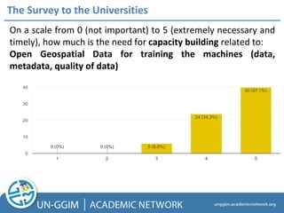 The Survey to the Universities
On a scale from 0 (not important) to 5 (extremely necessary and
timely), how much is the need for capacity building related to:
Open Geospatial Data for training the machines (data,
metadata, quality of data)
 