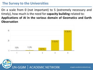 The Survey to the Universities
On a scale from 0 (not important) to 5 (extremely necessary and
timely), how much is the need for capacity building related to:
Applications of AI in the various domain of Geomatics and Earth
Observation
 